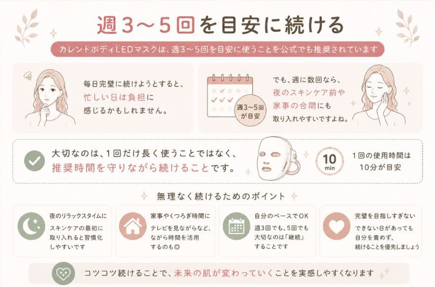 カレントボディLEDマスクの効果を感じるために見直したい使い方②週3〜5回を目安に続ける