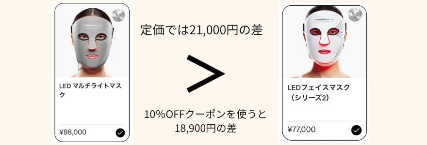 カレントボディLEDマルチライトマスクは税込価格は98,000円。シリーズ2は77,000円なので、定価では21,000円の差があります。