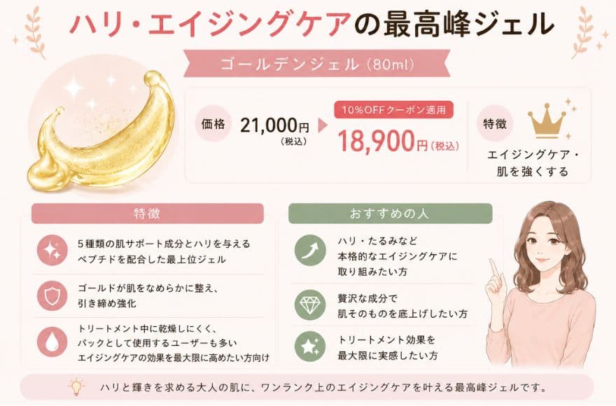 ZIIP HALOの導電ジェル│ハリ・エイジングケアの最高峰ジェル