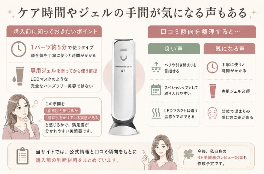 カレントボディRFラジオ波美顔器の口コミ、ケア時間やジェルの手間が気になる声もある