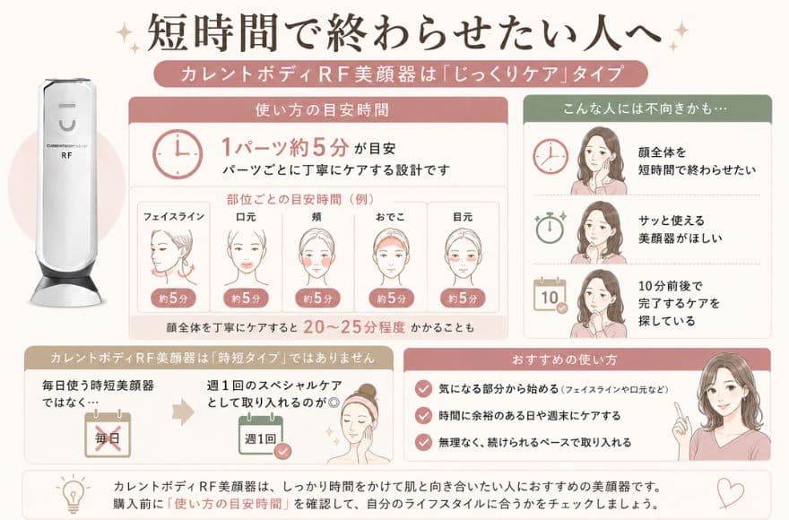 カレントボディRFラジオ波美顔器が向いていない人、短時間で終わらせたい人