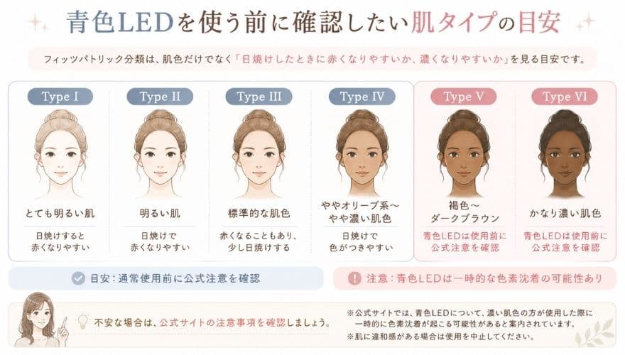 青色LEDを使う前に確認したい肌タイプの目安