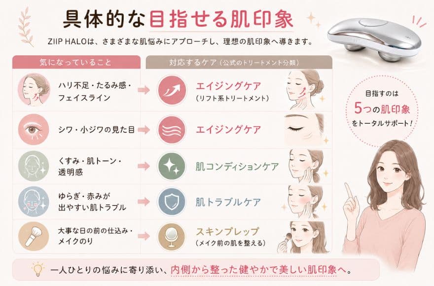 ZIIP HALOで目指せる肌印象