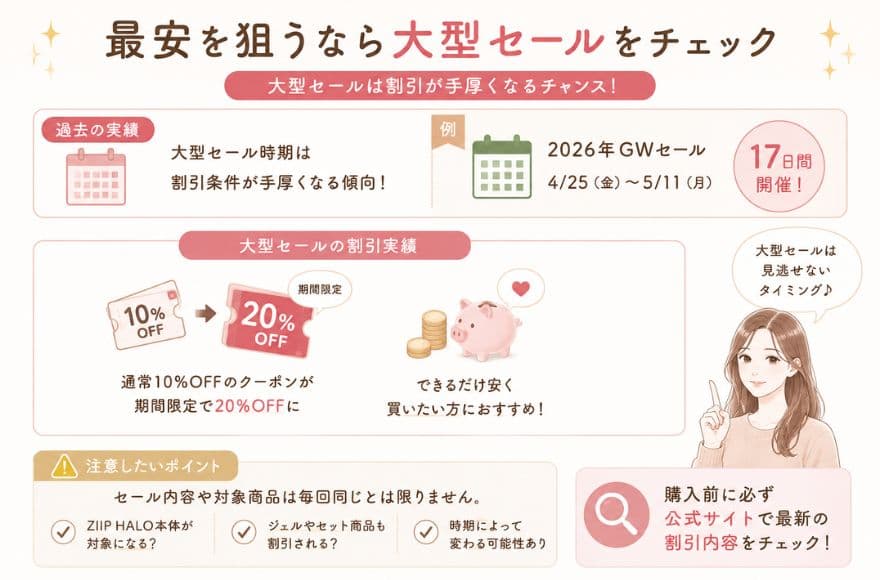 ZIIPの最安を狙うなら大型セールをチェック