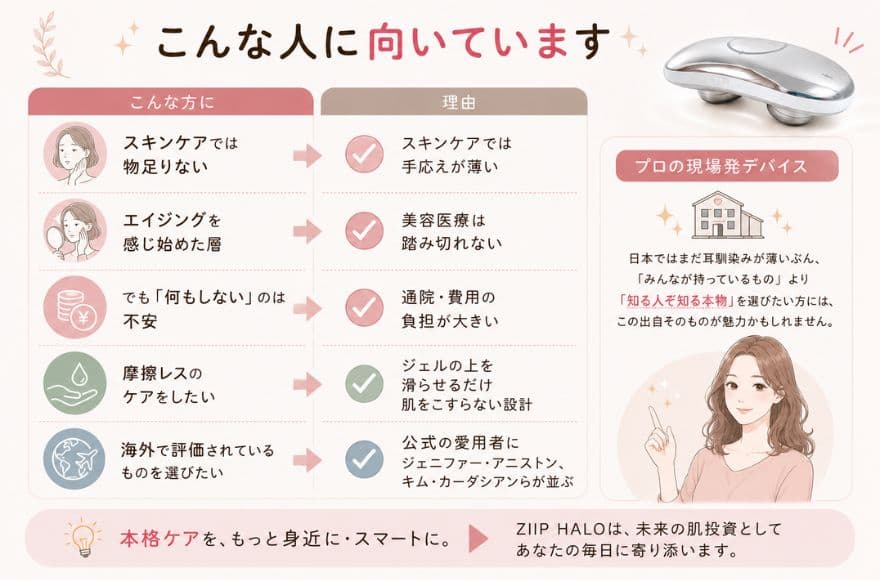 ZIIP HALOはこんな人に向いています