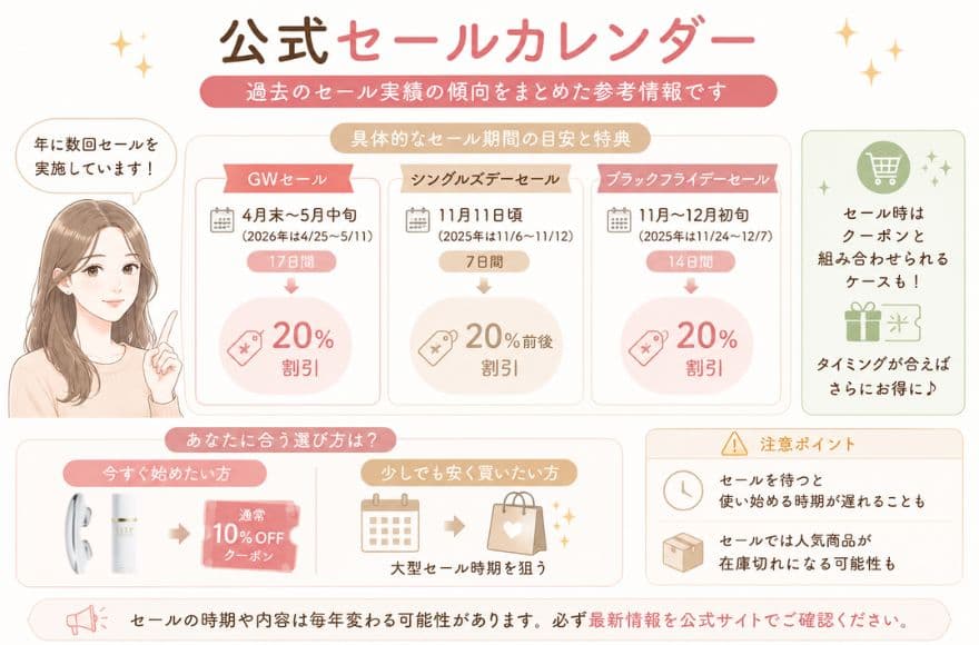 ZIIPの公式セールカレンダー