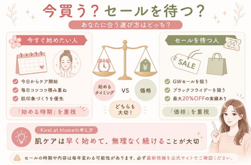 ZIIPは今買う？セールを待つ？それぞれの場合