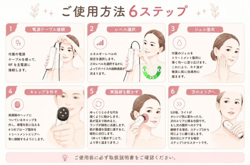 カレントボディRF美顔器の使い方6ステップ