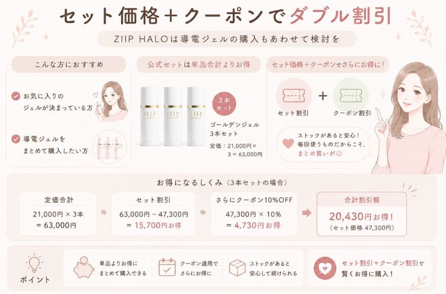 ZIIPをもっとお得に買う方法はセット価格＋クーポンでダブル割引を狙う