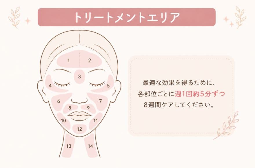 カレントボディRF美顔器は顔全体での使用は時間配分に注意