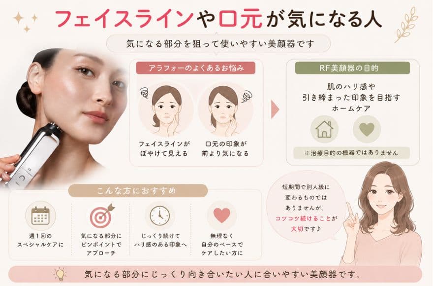 カレントボディRF美顔器がおすすめな人、フェイスラインや口元が気になる人