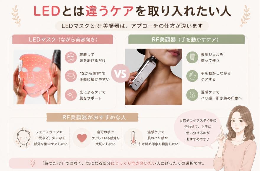 カレントボディRF美顔器がおすすめな人、LEDとは違うケアを取り入れたい人
