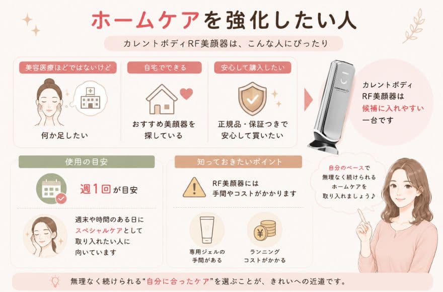 カレントボディRF美顔器がおすすめな人、ホームケアを強化したい人