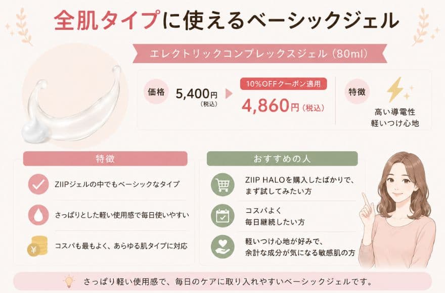 ZIIP HALOの導電ジェル│ZIIP初心者・あらゆる肌タイプに使えるベーシックジェル