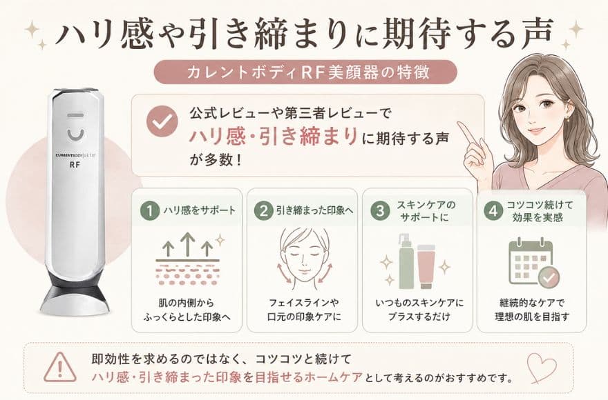 カレントボディRFラジオ波美顔器の口コミ、ハリ感や引き締まりに期待する声