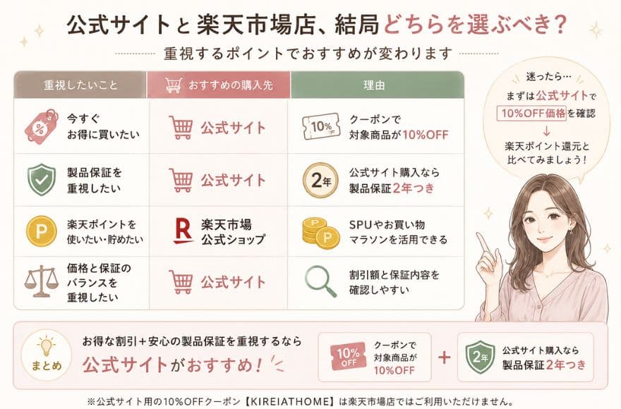 カレントボディを買うなら公式サイトと楽天市場店、結局どちらを選ぶべき?
