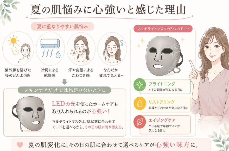 カレントボディLEDマルチライトマスクが夏の肌悩みに心強いと感じた理由