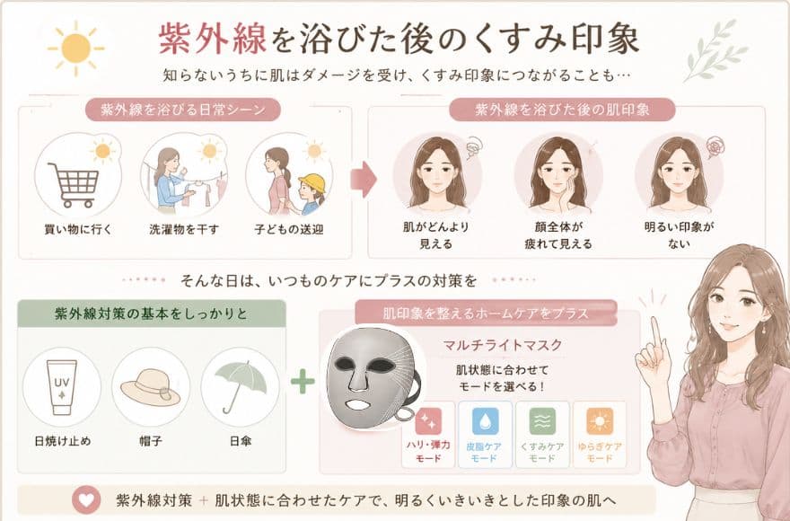 夏肌悩み①紫外線を浴びた後のくすみ印象