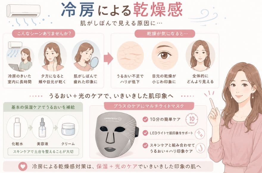 夏肌悩み②冷房による乾燥感