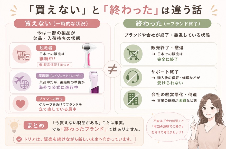 「買えない」と「終わった」は違う話