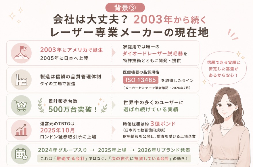 背景③：会社は大丈夫？2003年から続くレーザー専業メーカーの現在地