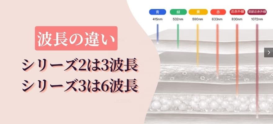 波長の違い|シリーズ2は3波長、シリーズ3は6波長