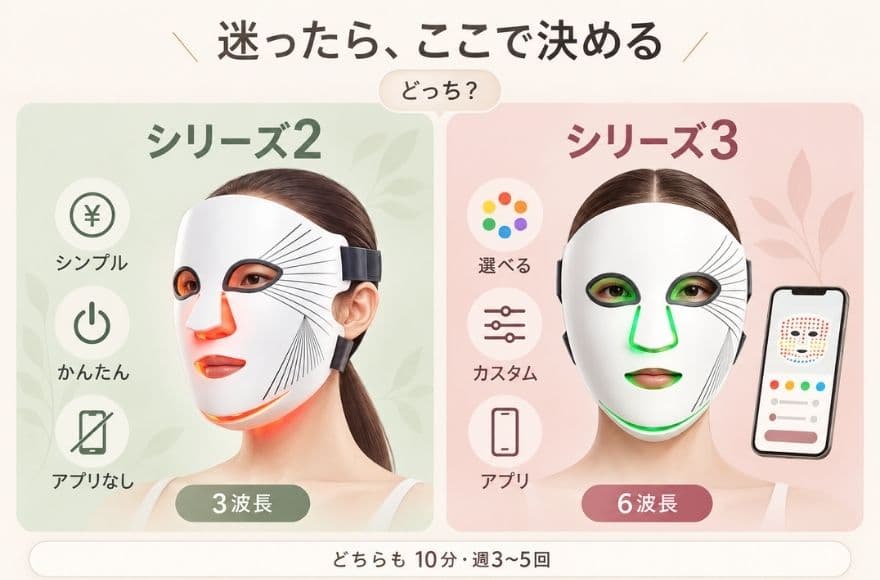 シリーズ2とシリーズ3のどちらが合うかをまとめた比較図