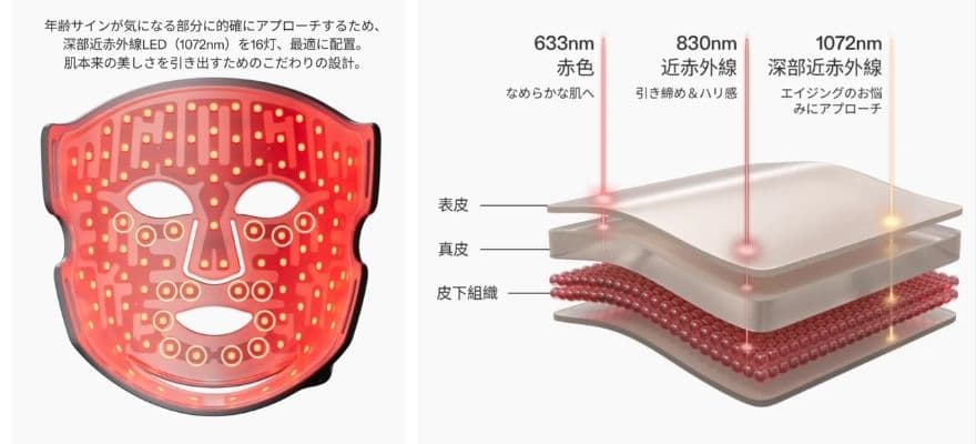 シリーズ2に搭載された3つの波長を示した図