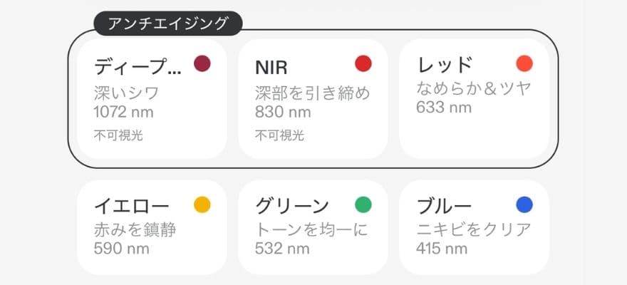 シリーズ3のアプリに表示される6つの光の一覧