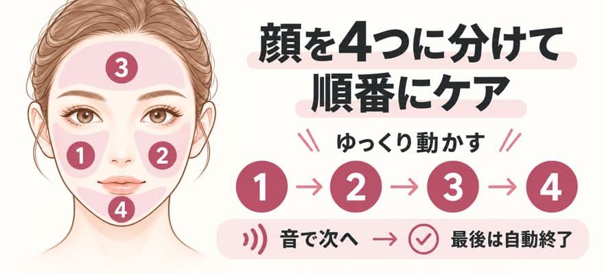 トリア美顔器FRXの照射の順番