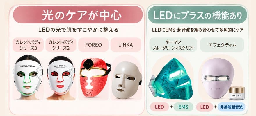 LEDマスクといっても搭載機能がメーカー・モデルによって異なる